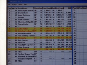 Time Sheet 10.28.08