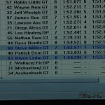 Rolex24 2009 Qualifying Results Rolex24 2009 Qualifying Results