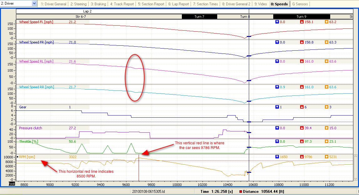 Roar Before the 24 2010 Data Snapshot